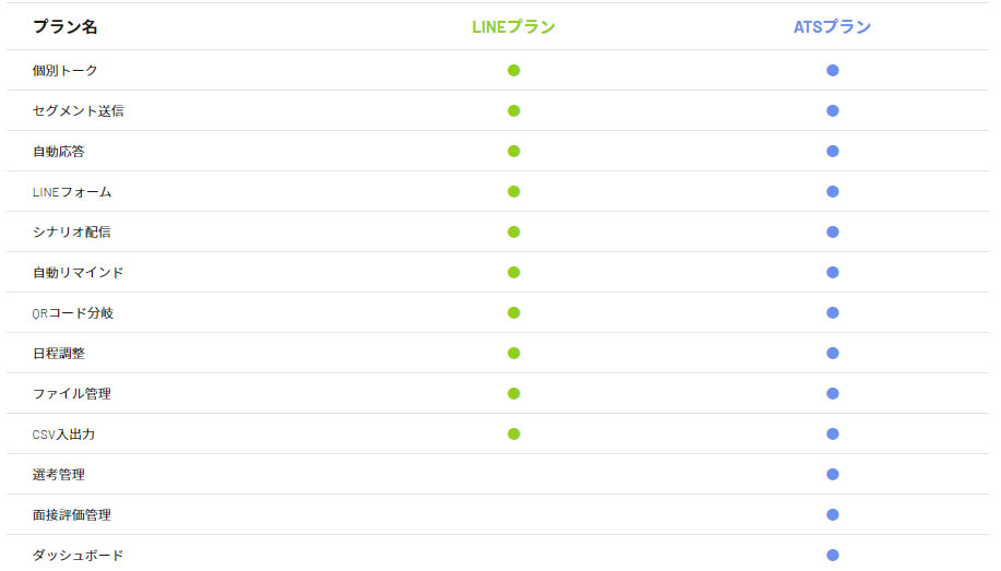 HRPRIME 利用できる機能