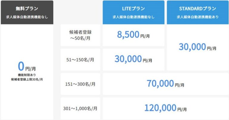 ジョブカン採用管理　料金プラン