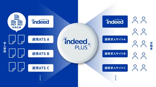 はたらいく
