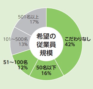 はたらいく