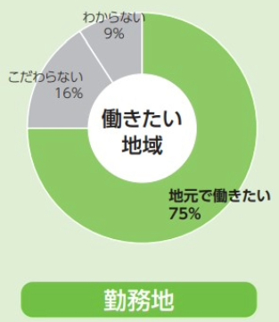 はたらいく