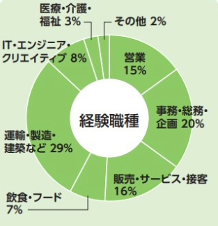 はたらいく