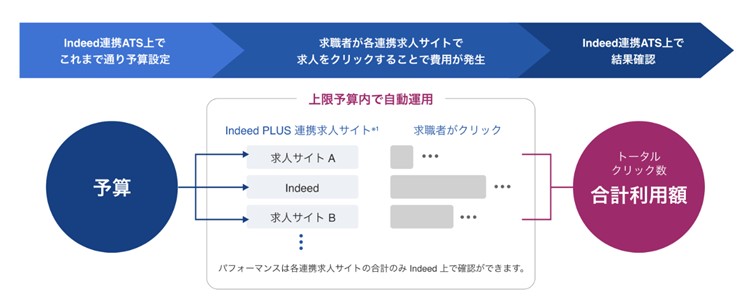 はたらいく