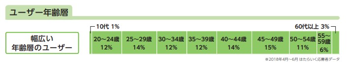 はたらいく