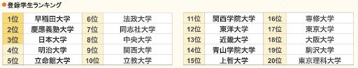 チアキャリアの登録学生校