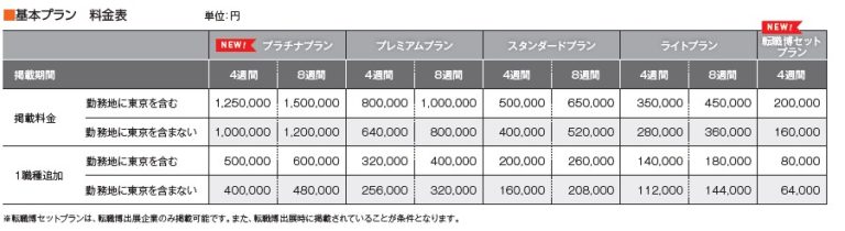 Re就活の東京有り無しの料金プラン