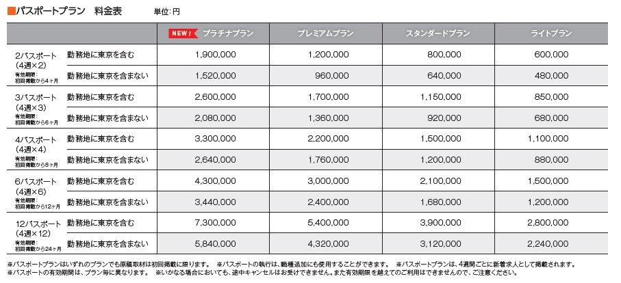 Re就活　パスポートプラン