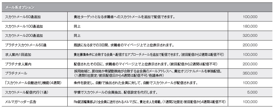 Re就活のメール系オプション