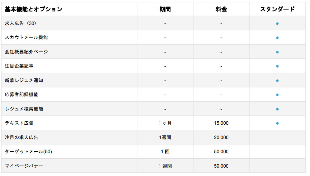 CareerCrossのオプション