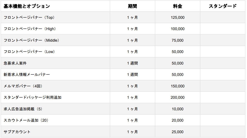 CareerCrossのオプション