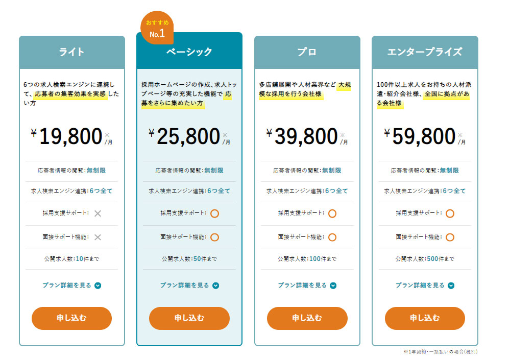 採用係長の料金プラン