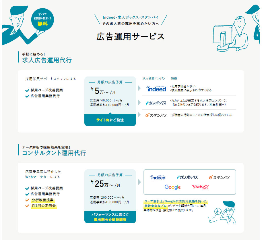 広告運用サービス