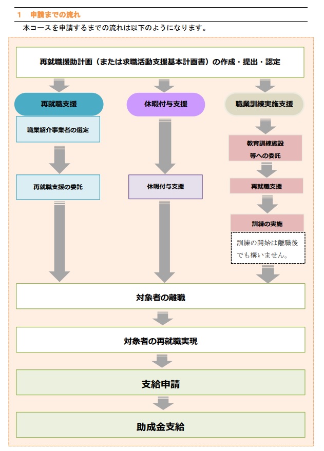 労働移動