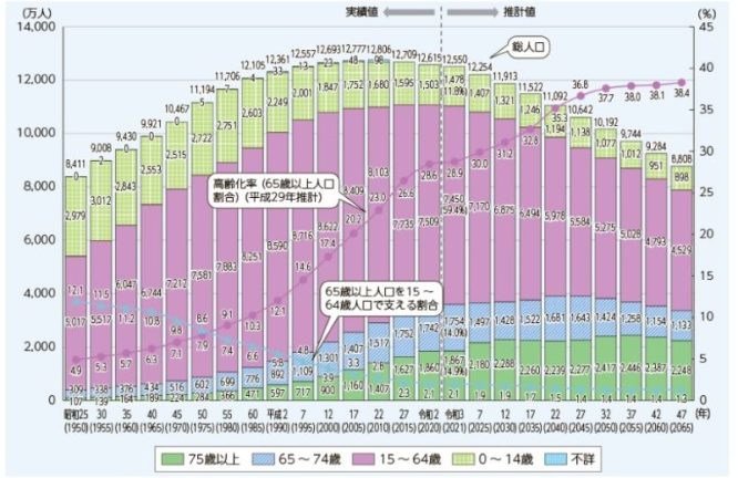 福利厚生代行サービス