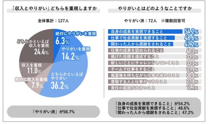 採用クロージング