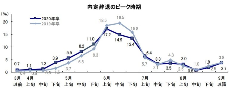 採用クロージング