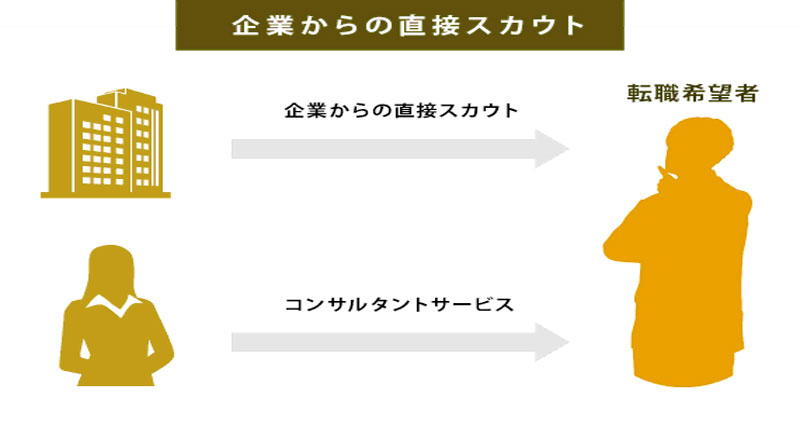 マイナビスカウティング　スカウト