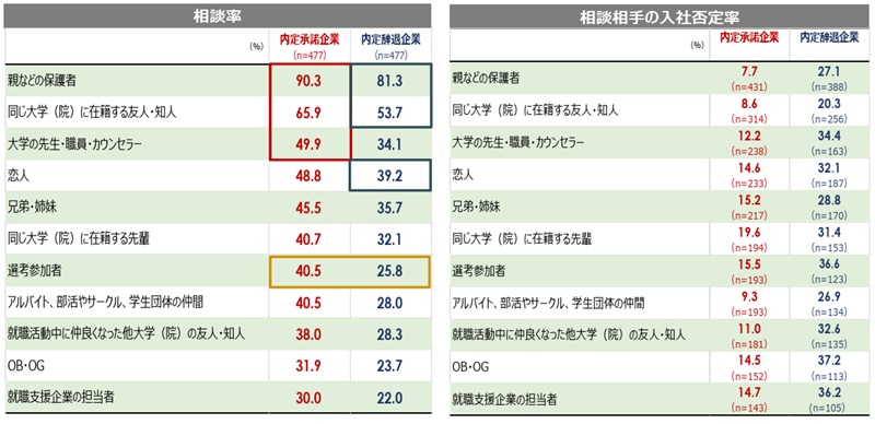 内定 辞退 多い 企業
