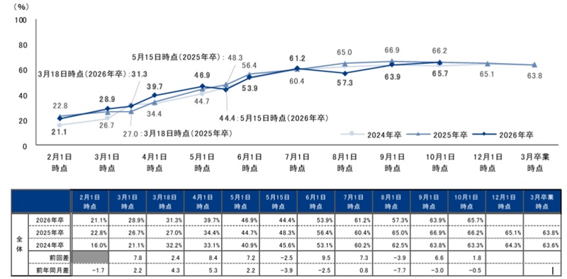 内定 辞退 多い 企業