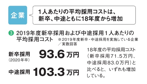 配属ガチャ