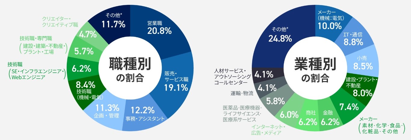 doda ダイレクト