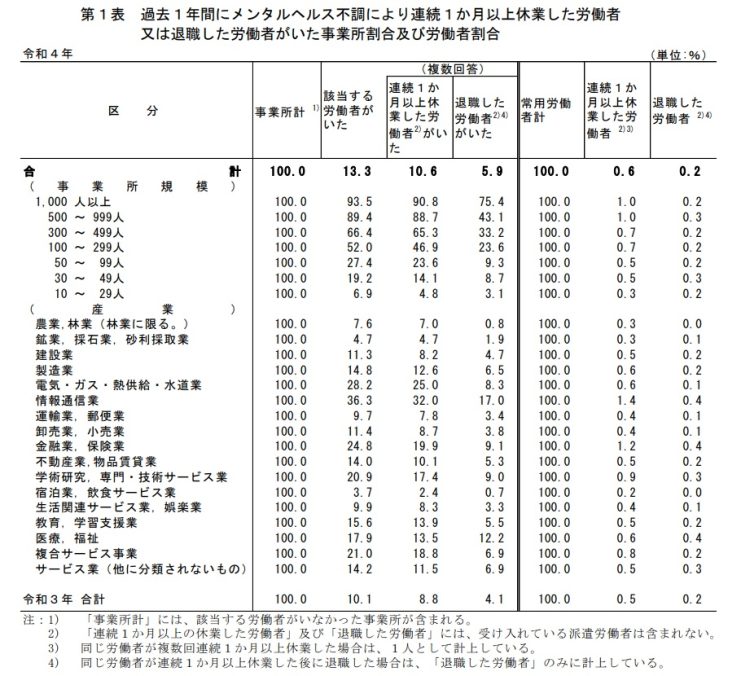 メンタルヘルス対策