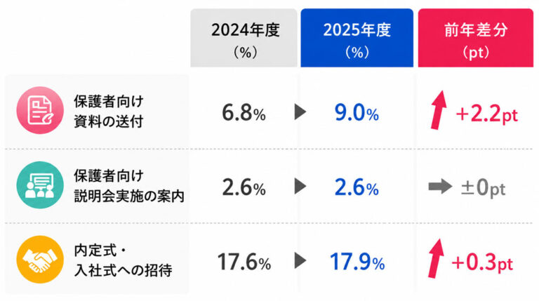 オヤオリ割合