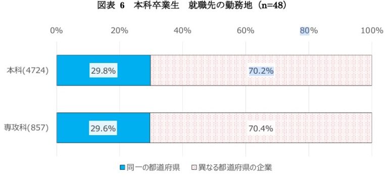 高専採用