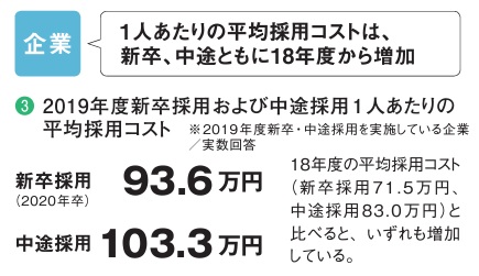 高専採用