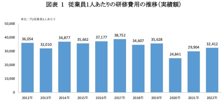 高専採用