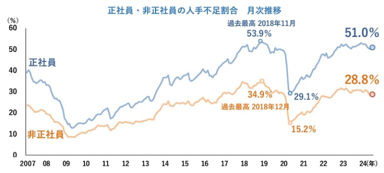 高度人材