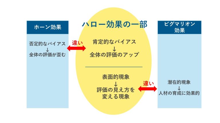 ハロー効果 面接