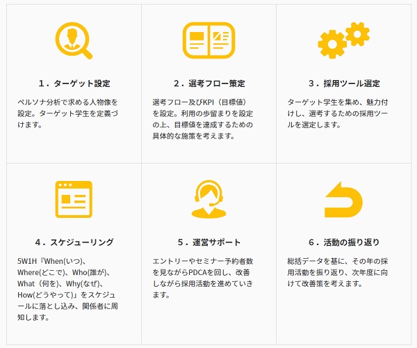 採用コンサルティングサービス内容