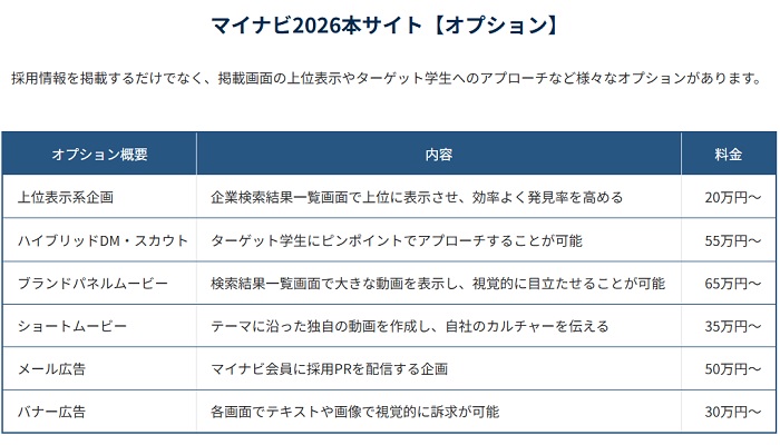 マイナビオプション