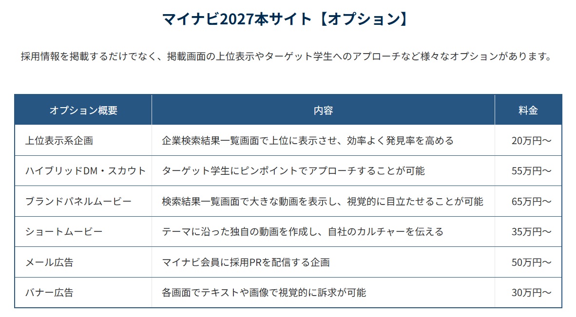 マイナビオプション