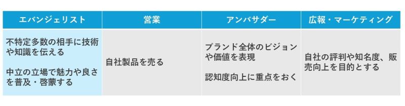エバンジェリストとは