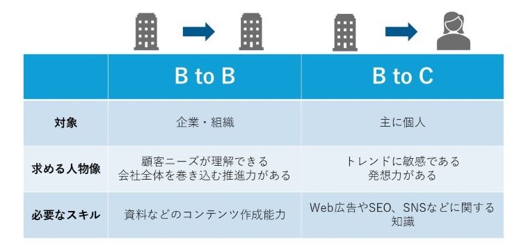 マーケター 採用
