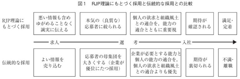 RJP