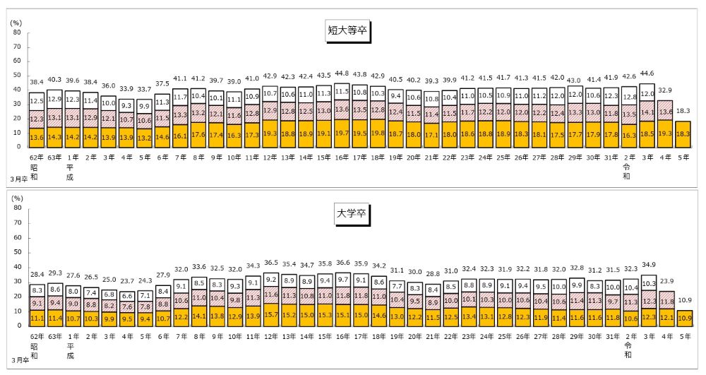 若者雇用促進法