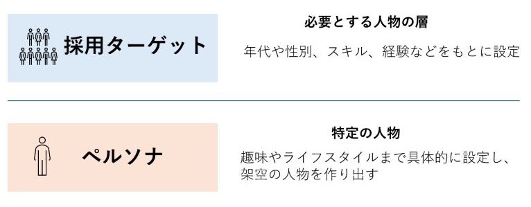 採用ターゲット