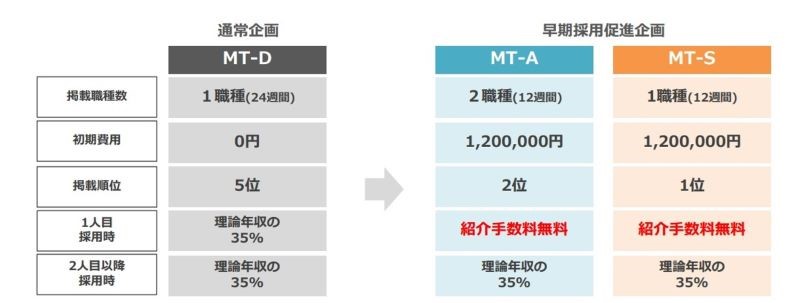 マイナビ転職Booster