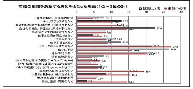 やりがい搾取とは