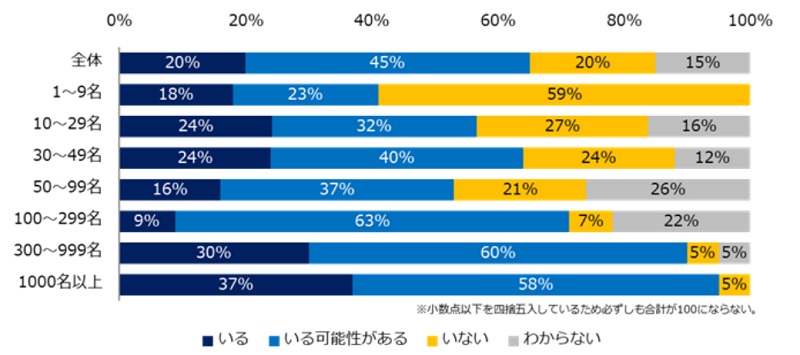 静かな退職