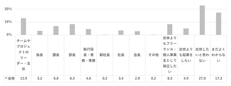 静かな退職