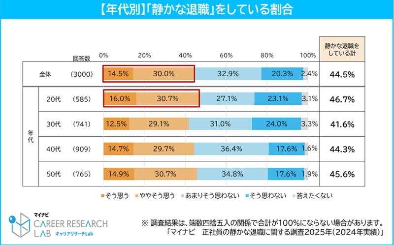 静かな退職