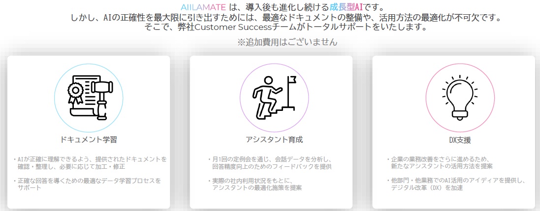 導入後サポート