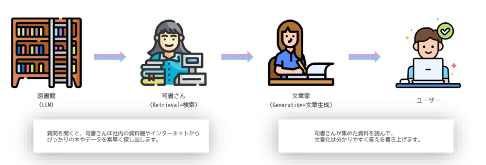 アイラメイトの仕組み