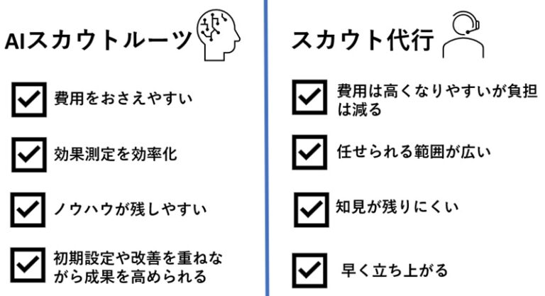 スカウタブル スカウト代行 違い