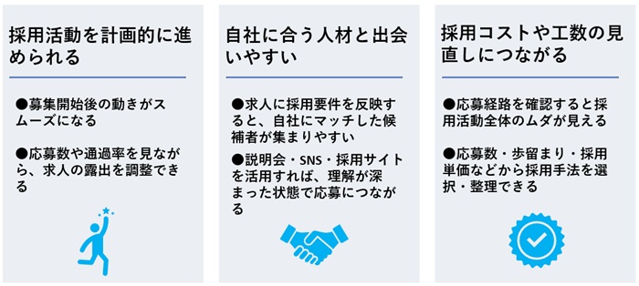母集団形成 メリット 採用活動 採用コスト