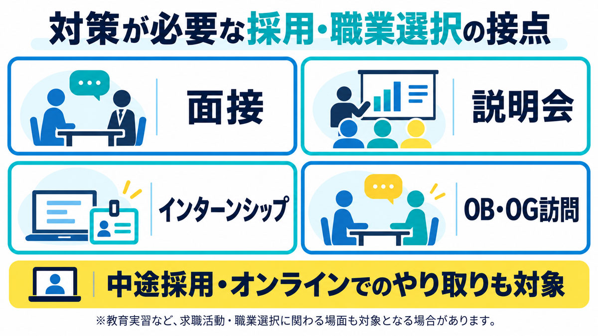 就活セクハラ対策の対象となる面接、説明会、インターンシップ、OB・OG訪問などの接点